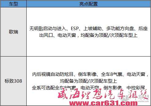 本田哥瑞险胜标致308 日系实用性更强