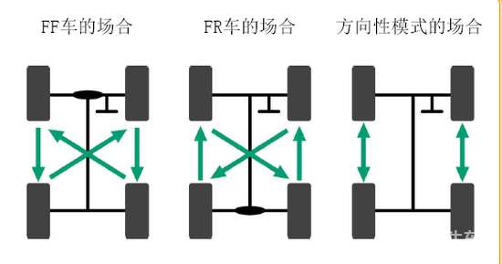 汽车吃胎严重？除了四轮定位你还能做什么？