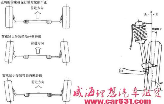 汽车吃胎严重？除了四轮定位你还能做什么？