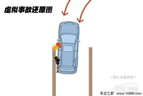倒车毁全家 教你如何正确安全指挥倒车