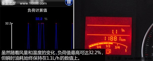 空调温度影响油耗？低风量低温度更省油