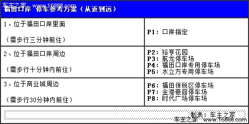 建议1公里外停车场 福田口岸停车攻略