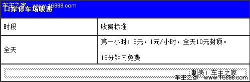 建议1公里外停车场 福田口岸停车攻略
