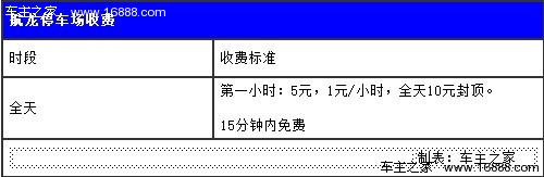 建议1公里外停车场 福田口岸停车攻略