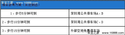 切忌停放在路边 深圳湾口岸停车攻略