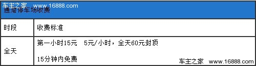 建议早点出行 深圳罗湖口岸停车攻略