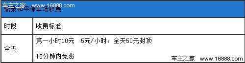 建议早点出行 深圳罗湖口岸停车攻略