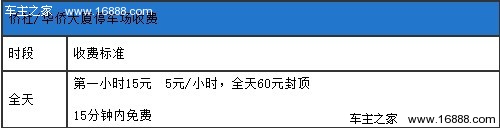 建议早点出行 深圳罗湖口岸停车攻略