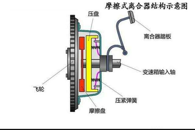 我哥高速开我的车四挡130开了一个小时伤车吗？每个档位的极限速度是多少？